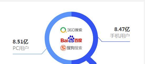 怎么建设网站才能快速提高搜索引擎排名？