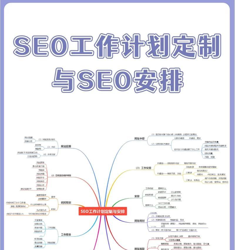 快速提升排名SEO有哪些策略？