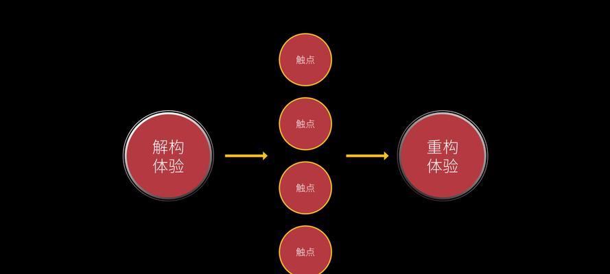 网站ui设计应该注意什么？如何提升用户体验？