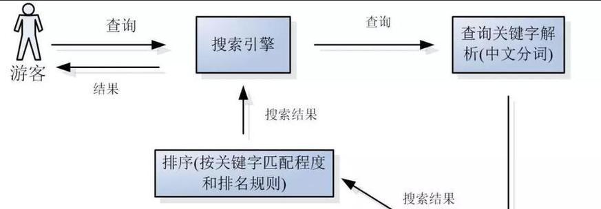 SEO教程哪里找？如何快速掌握SEO优化技术？