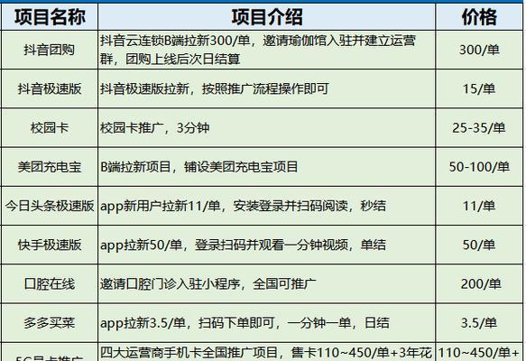 如何推广网站？推广网站有哪些策略？