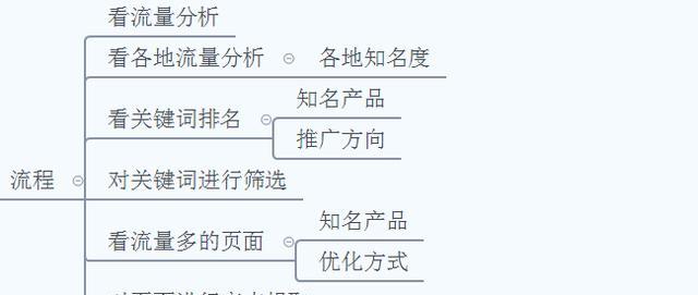 如何进行国外网站SEO？