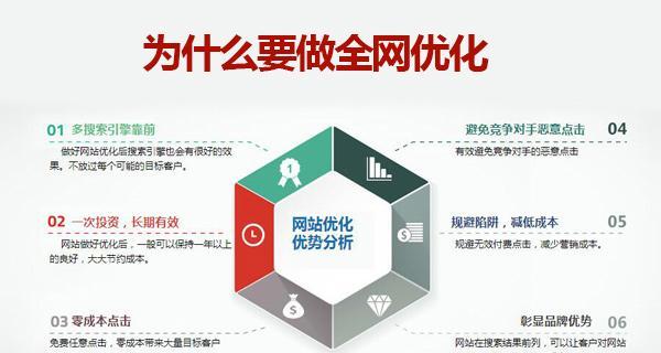 网站设计的最新趋势是什么？如何优化关键词？