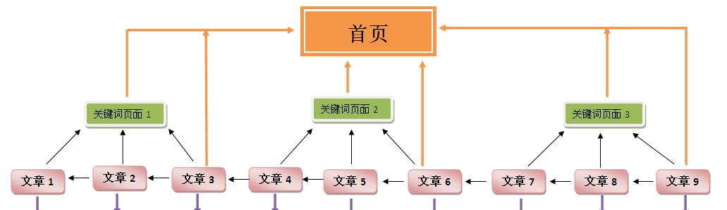 seo培训网有哪些课程？如何选择合适的seo培训课程？