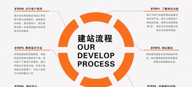 网站建设设计制作的费用是多少？