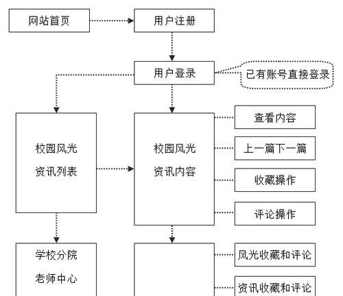 建筑设计网站如何展示作品？需要哪些功能？