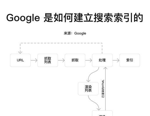 搜索引擎网站的工作原理是什么？