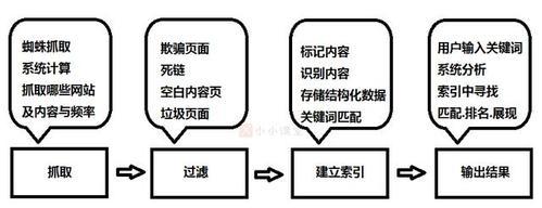 搜索引擎网站的工作原理是什么？