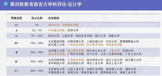 专业网站设计的重要性是什么？如何选择设计师？
