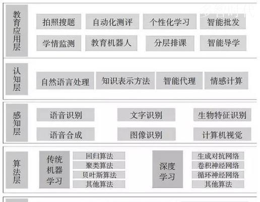 网站建设中如何解决技术难题？