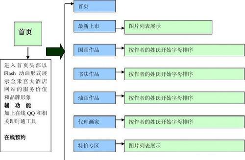 电商网站建设的难点在哪里？如何解决？