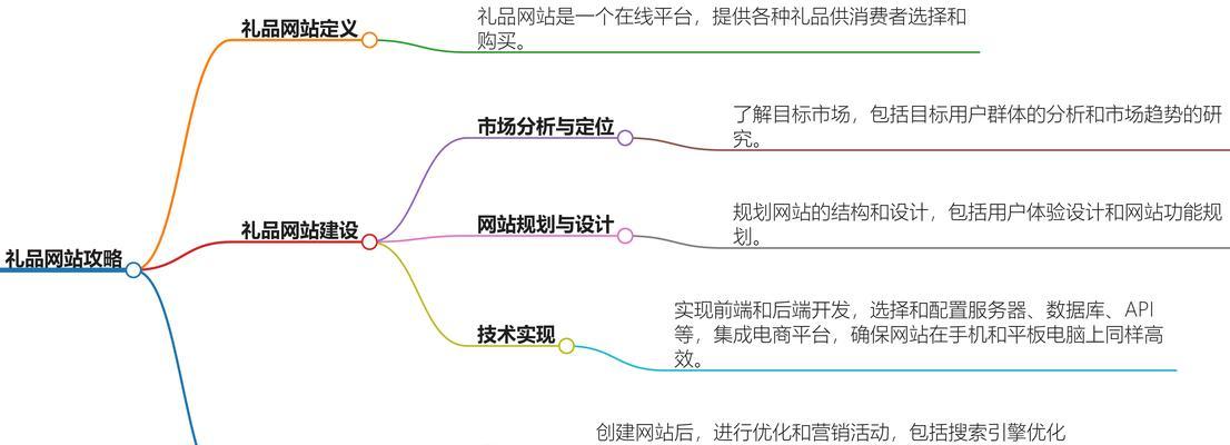 电商网站建设的难点在哪里？如何解决？