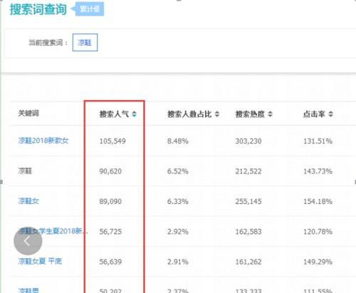 淘宝搜索关键词排名怎么优化？如何提高关键词排名？
