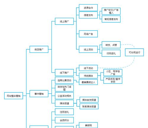 网站专业制作流程是怎样的？