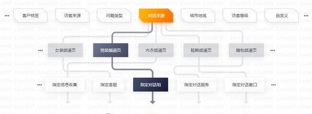 网站专业制作流程是怎样的？