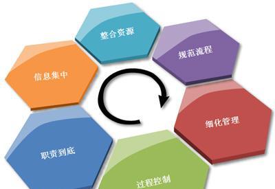 承接网站建设的流程是什么？如何确保网站的质量？