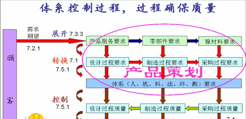 承接网站建设的流程是什么？如何确保网站的质量？