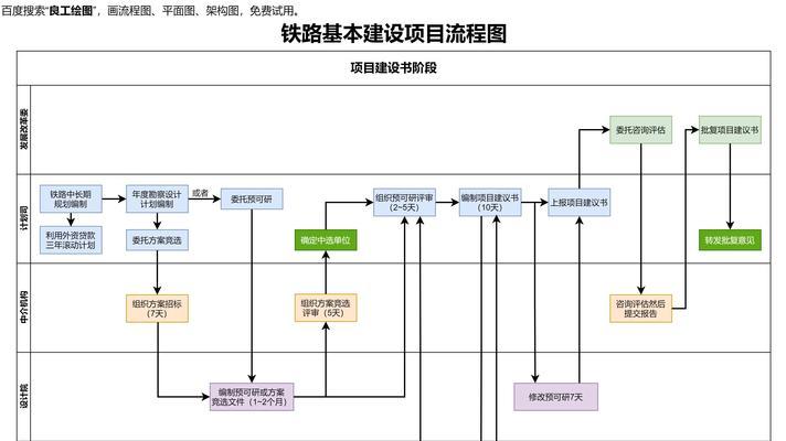 流程图在线制作网站有哪些优势？