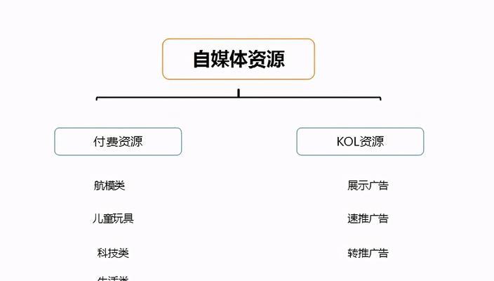 哪里可以找到高质量的seo资源？如何利用这些资源进行优化？