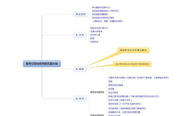 哪里可以找到高质量的seo资源？如何利用这些资源进行优化？
