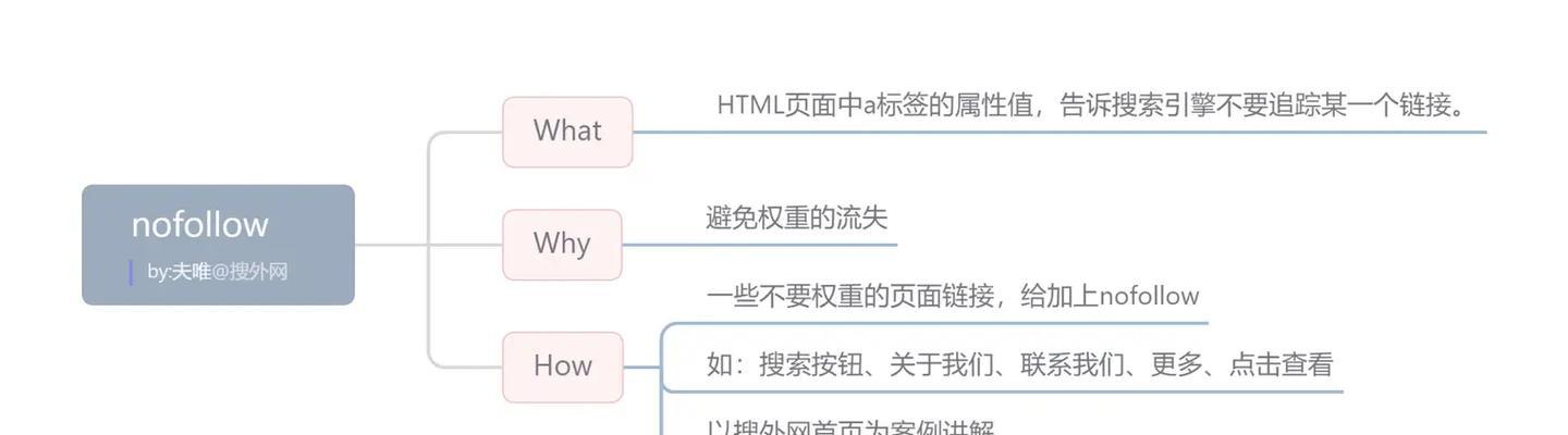 百度seo优化的技巧有哪些？百度seo优化的流程是什么？