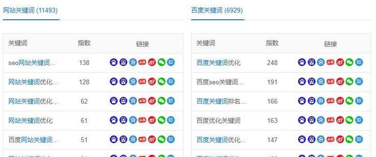 如何进行搜索引擎关键词优化？优化过程中常见的问题有哪些？