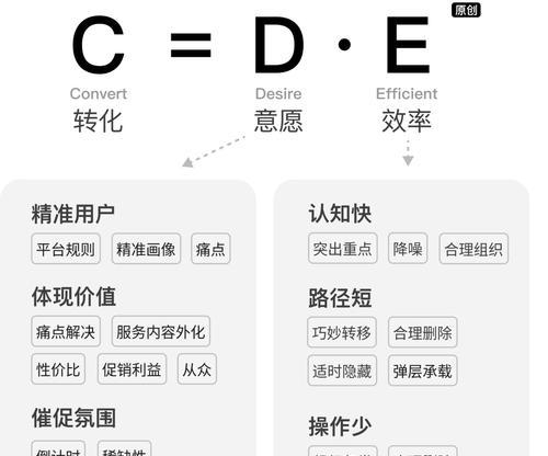 推广网站有哪些策略？如何提高转化率？