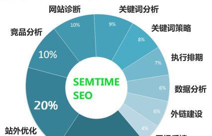 搭建网站需要哪些步骤？SEO优化如何融入？