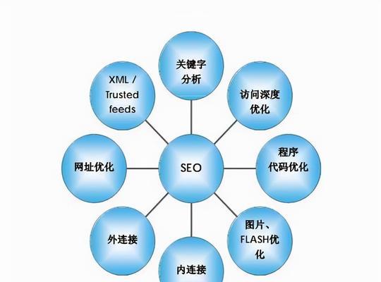 搜索引擎网站如何优化？有哪些技巧？