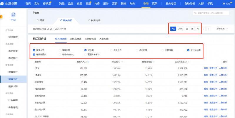 如何选择淘宝关键词？淘宝关键词的优化技巧是什么？