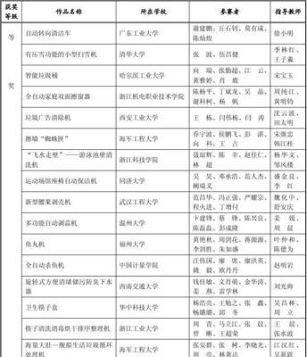 机械设计网站如何构建？需要哪些功能？