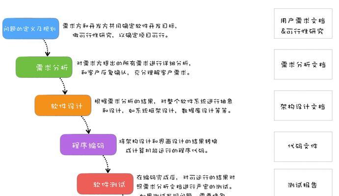 专业网站开发需要哪些技能？
