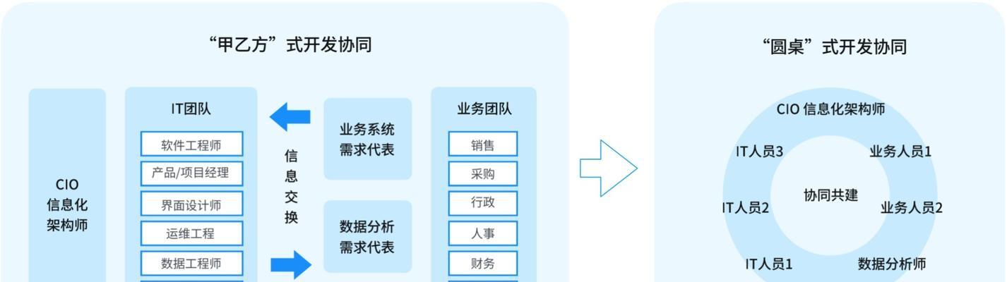 网站开发与建设的步骤有哪些？如何确保网站的高效开发？