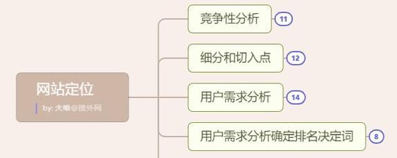 如何进行网站seo查询？