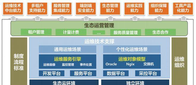 整站seo的实施步骤是什么？如何评估效果？