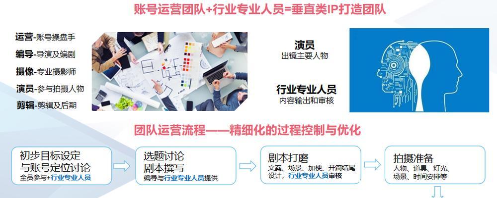 整站seo的实施步骤是什么？如何评估效果？