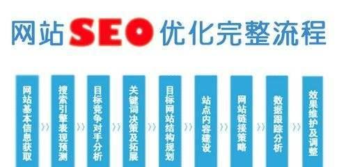 SEO优化的价格是多少？性价比高吗？