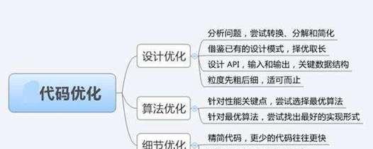 SEO优化的价格是多少？性价比高吗？