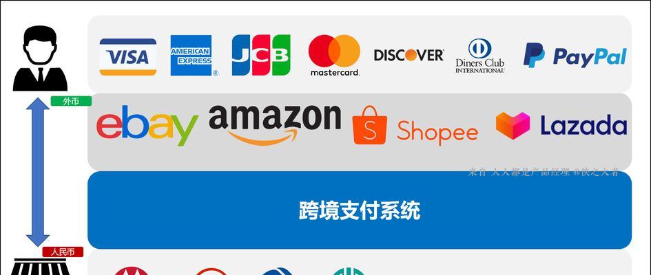 电商网站开发中如何集成支付系统？