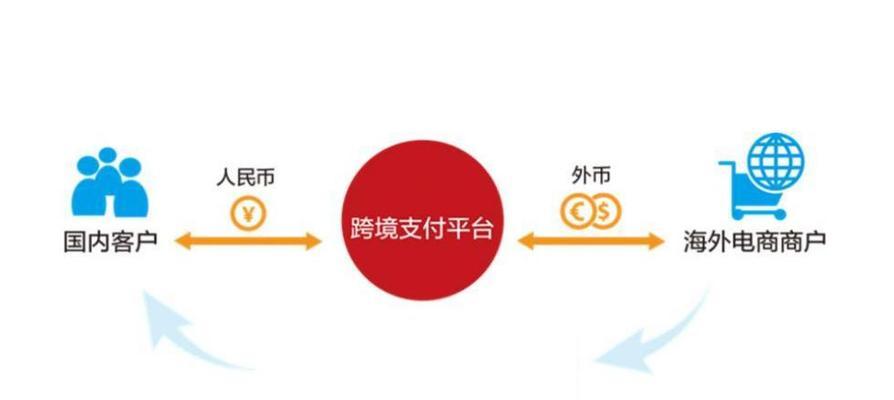 电商网站开发中如何集成支付系统？
