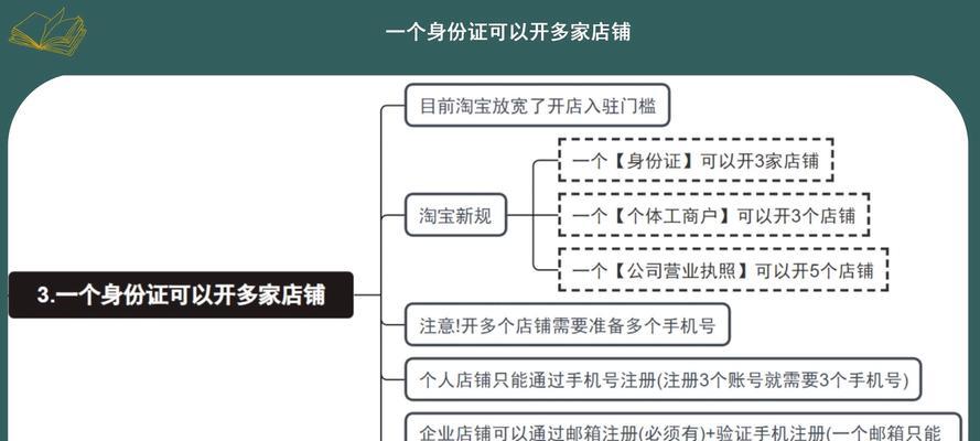 淘宝关键词推广的智能计划在哪里设置？操作步骤是什么？