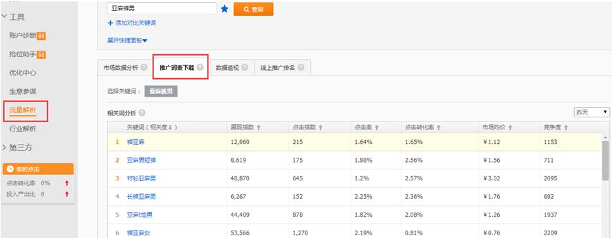 淘宝关键词推广的智能计划在哪里设置？操作步骤是什么？