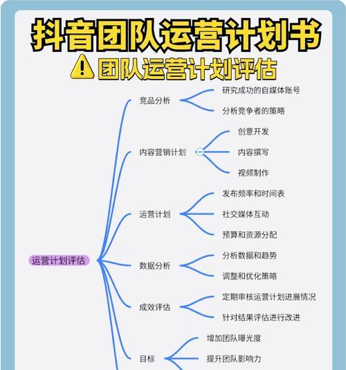 抖音竞品关键词有哪些呢？如何分析竞争对手的关键词？