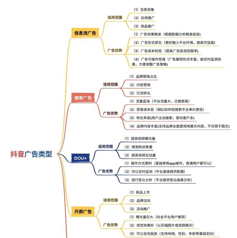 抖音关键词图像怎么设置？