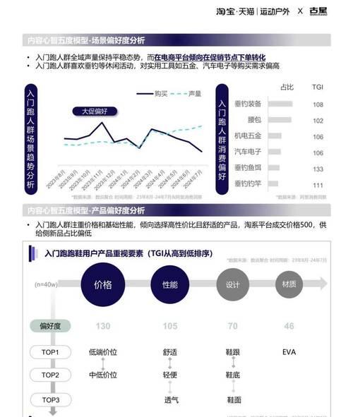 如何在淘宝关键词中添加目标人群？