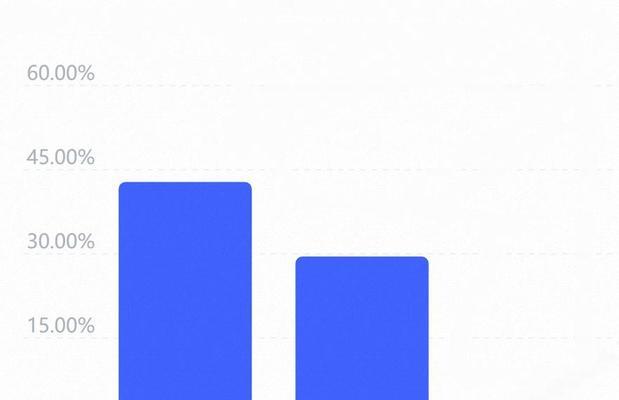 淘宝同款人群关键词抄袭技巧有哪些？