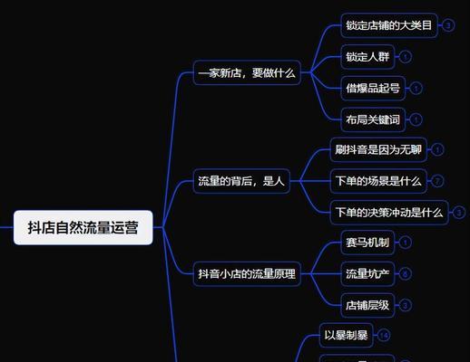 抖音关键词布局策略是什么？如何优化？