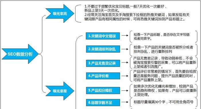淘宝关键词推广特惠包如何关闭？操作流程是什么？