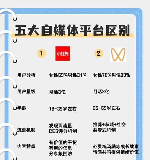 抖音各个年龄段关键词是什么？如何根据年龄层定制关键词？