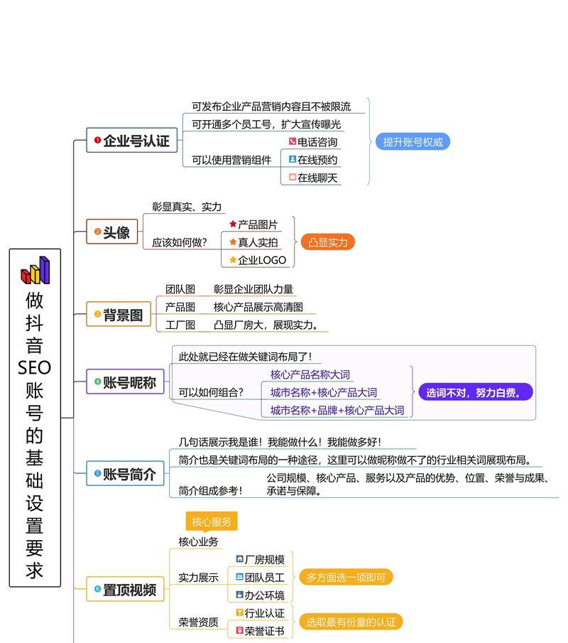抖音账号关键词如何正确设置？